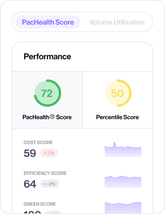 PacHealth Score